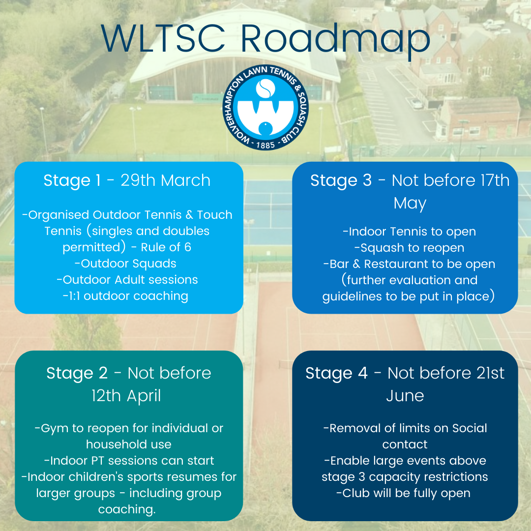 WLTSC ROADMAP